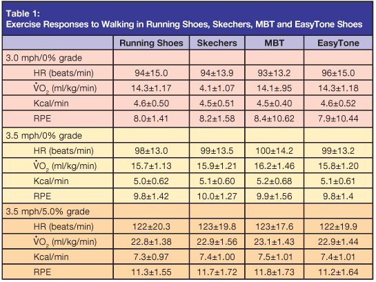 strength shoes workout pdf