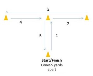 4 Drills That Will Improve Your Agility